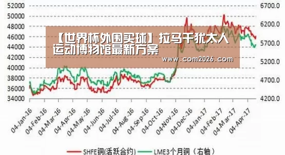 【世界杯外围买球】拉马干犹太人运动博物馆最新方案(图1) 世界杯外围买球