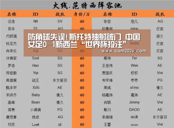 防角球失误!斯托特抽射破门 中国女足0-1新西兰“世界杯投注”(图2) 世界杯投注